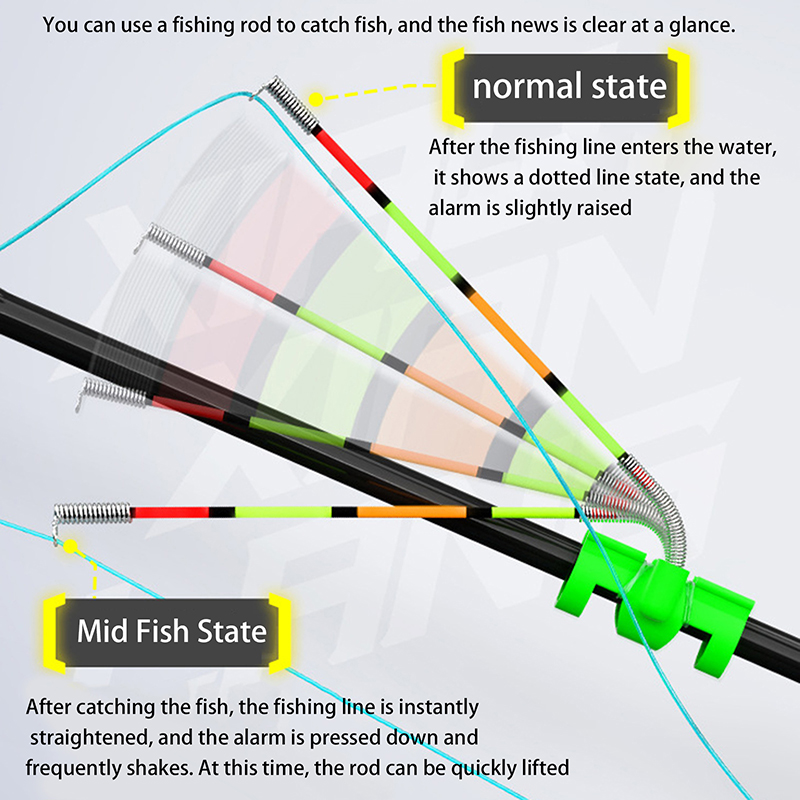 Fishing Rod Building Kit - Indicatore Luminoso Rimovibile Impermeabile per Pesca
